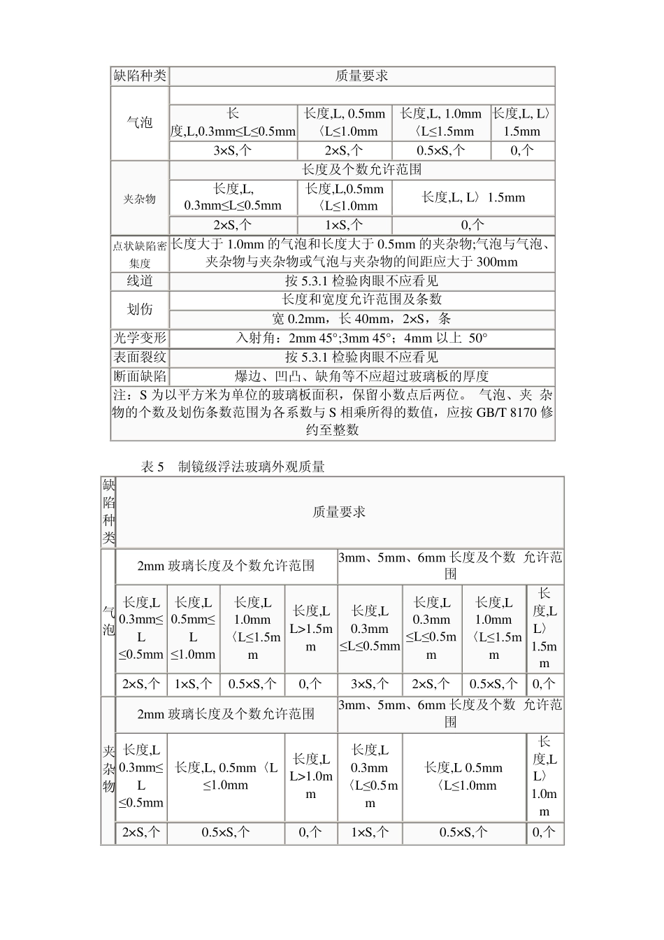浮法玻璃标准_第3页