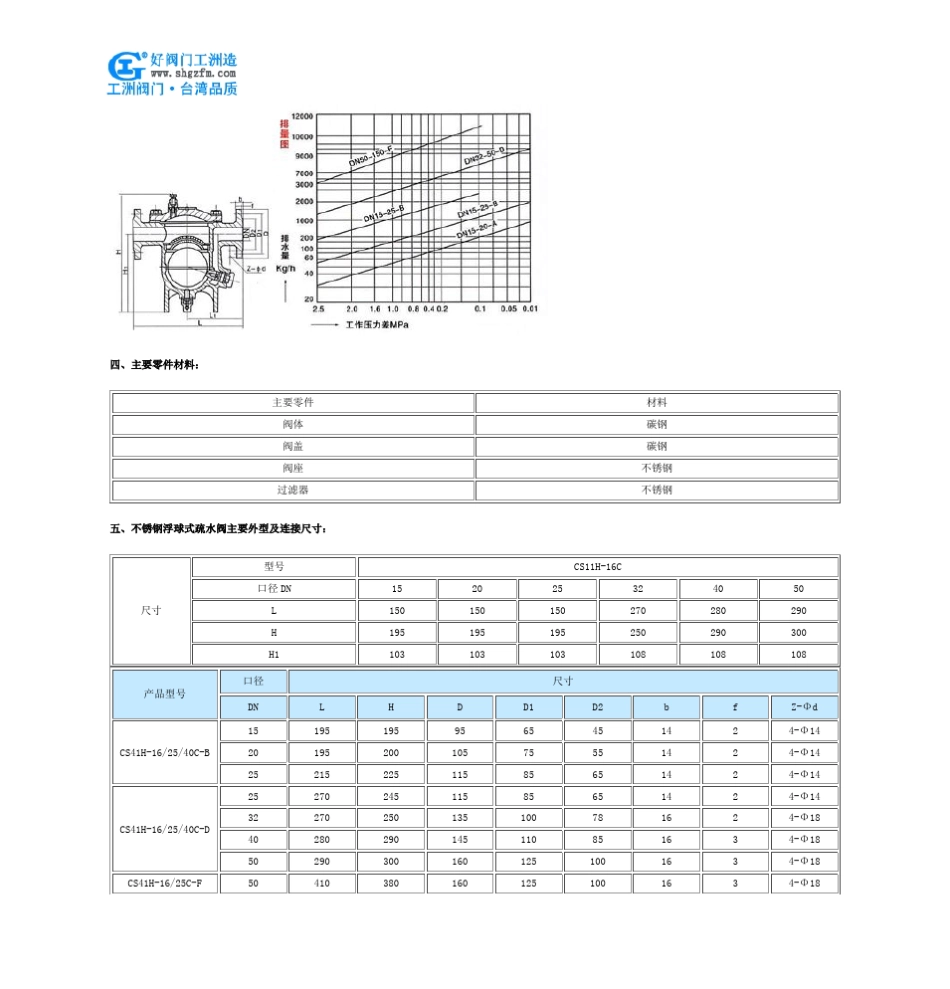 浮球式疏水阀_第3页