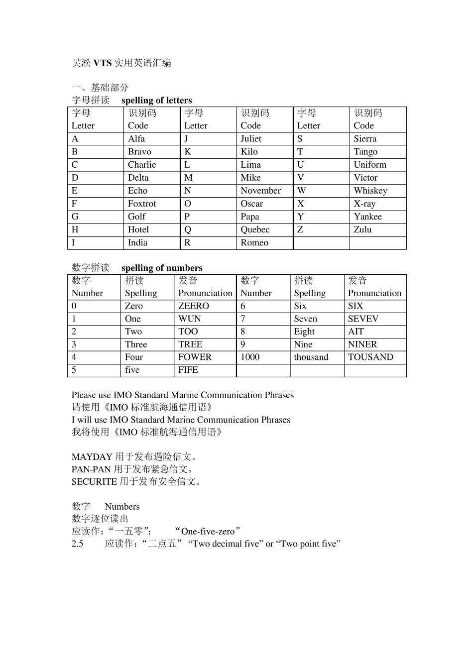 海上通讯实用英语_第1页