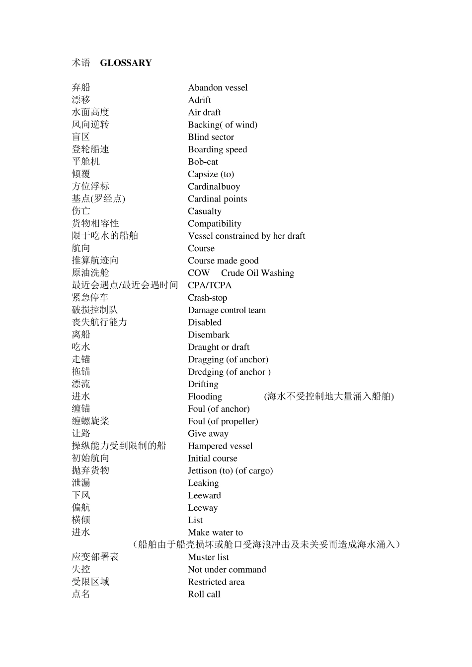 海上通讯实用英语_第2页
