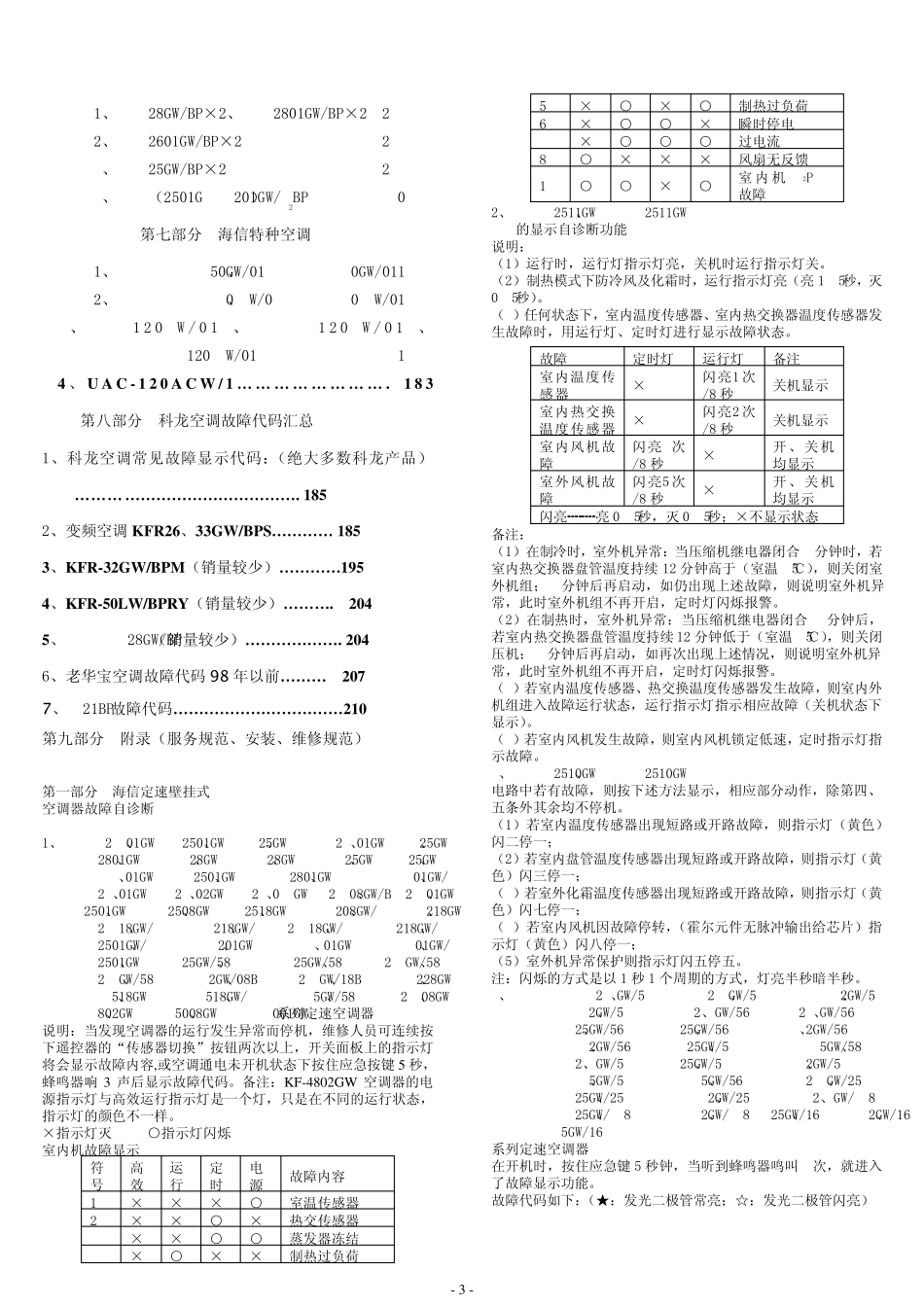 海信故障代码手册20081117_第3页