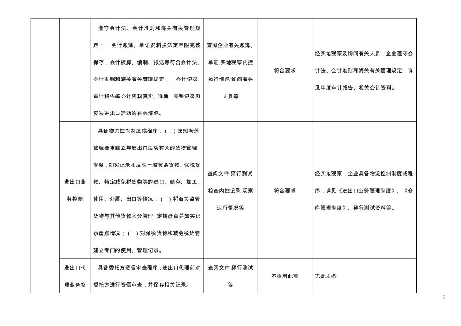 海关常规稽查测试表_第2页