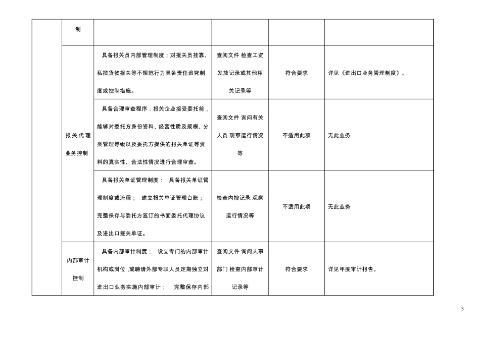海关常规稽查测试表_第3页