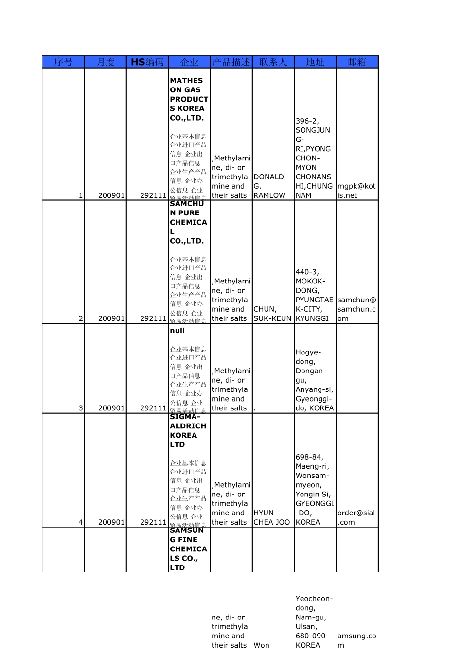 海关数据韩国2921_第1页