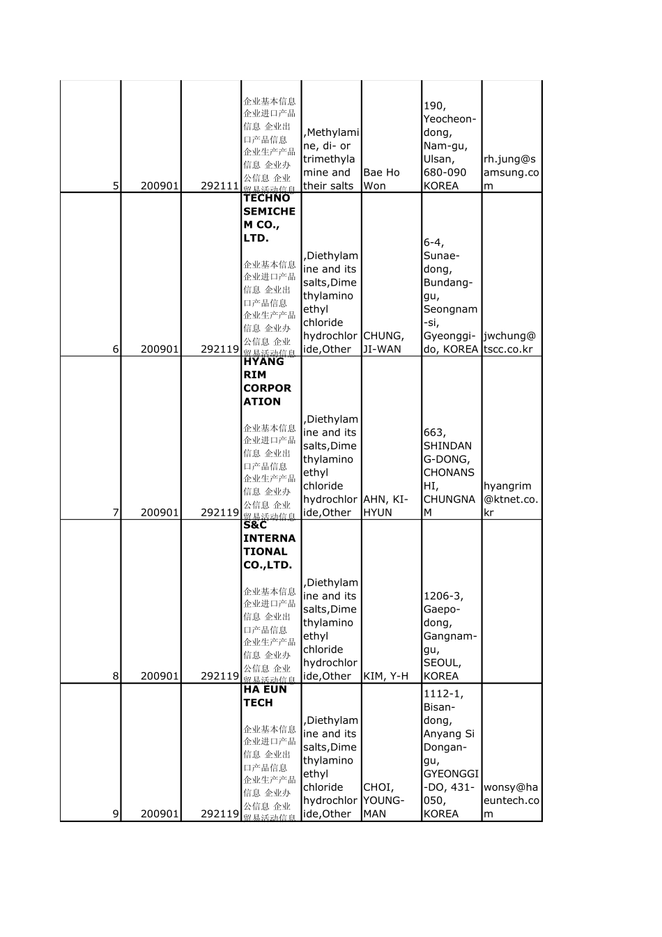 海关数据韩国2921_第2页
