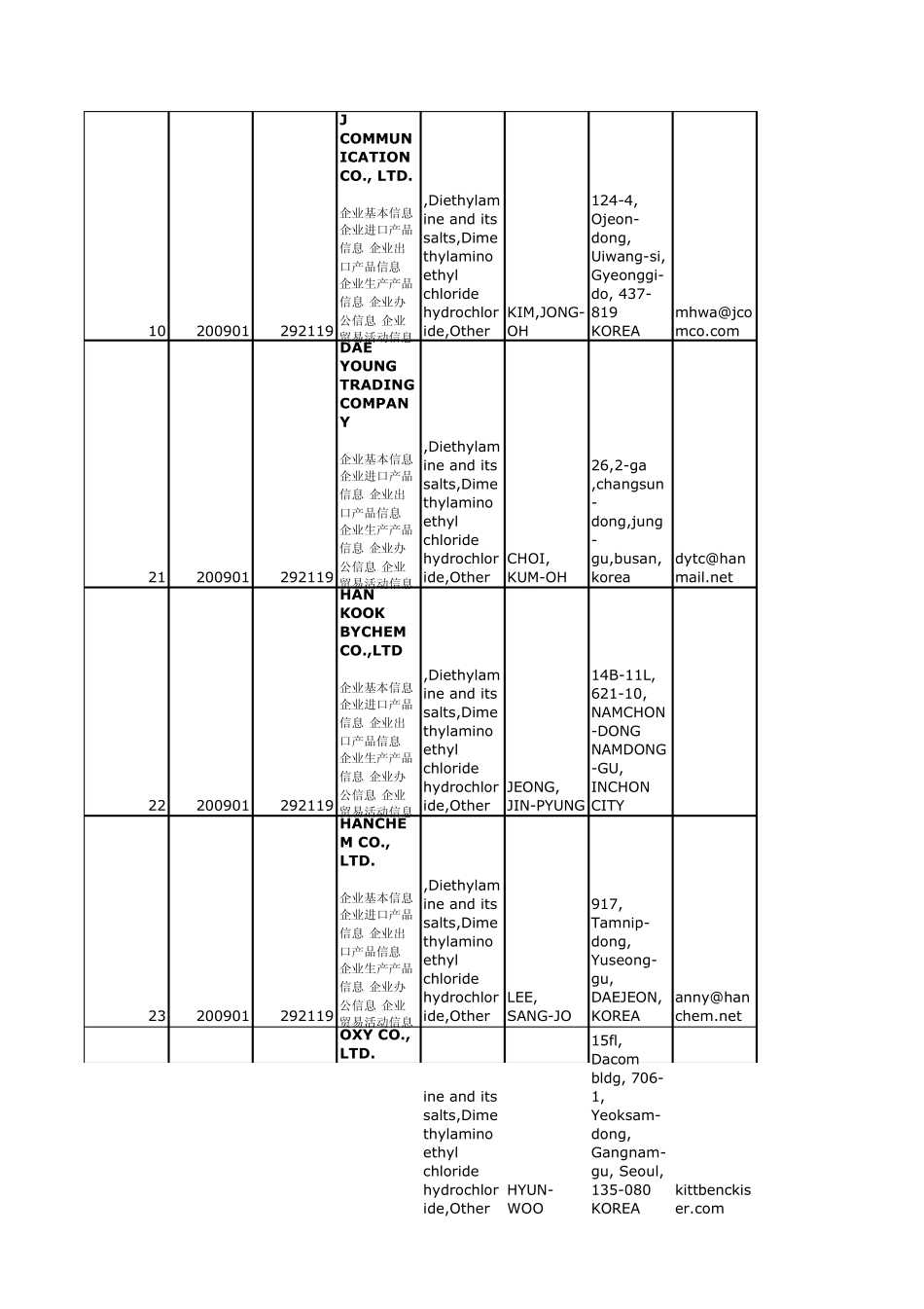 海关数据韩国2921_第3页
