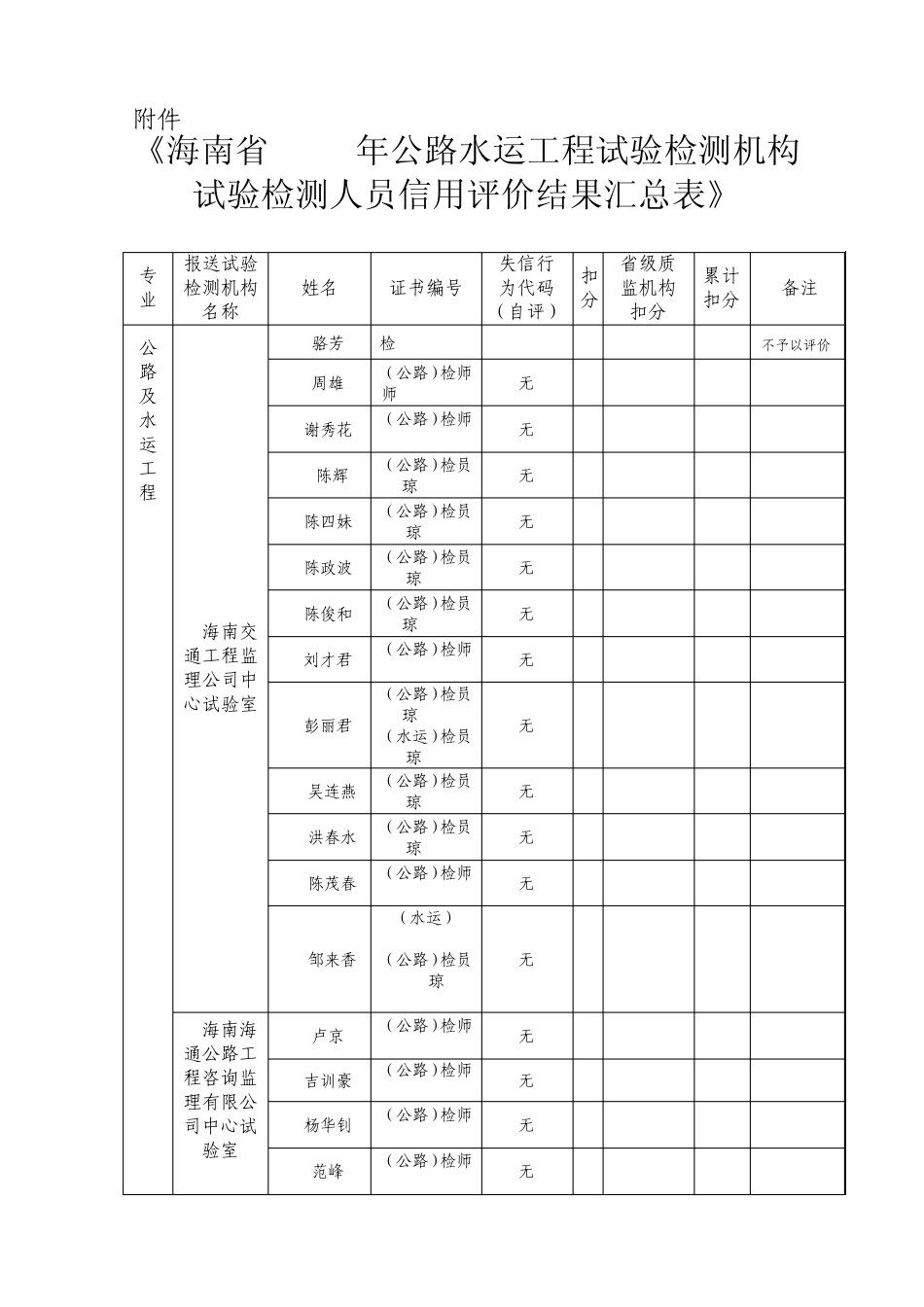 海南省2010年公路水运工程试验检测机构试验检测人员_第1页