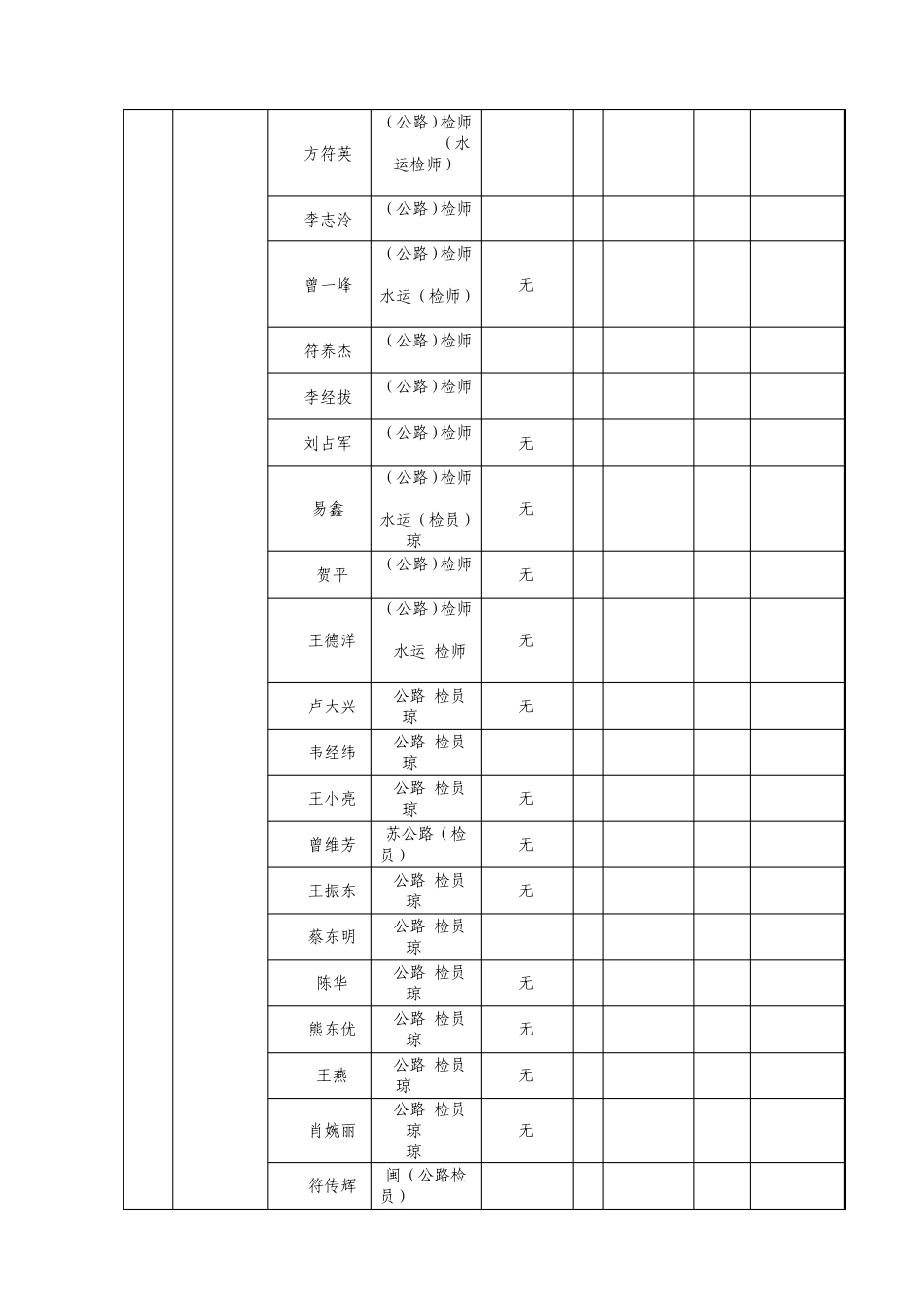海南省2010年公路水运工程试验检测机构试验检测人员_第3页