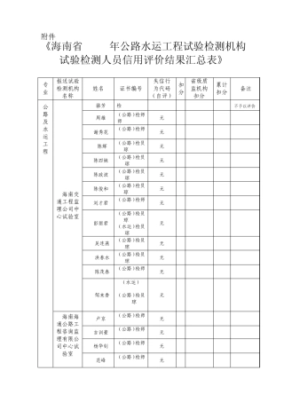 海南省2010年公路水运工程试验检测机构试验检测人员