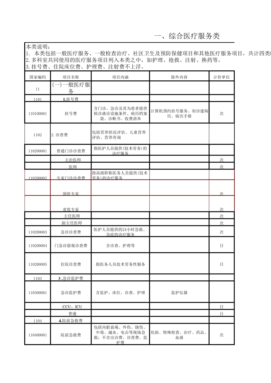 海南省医疗服务价格_第1页