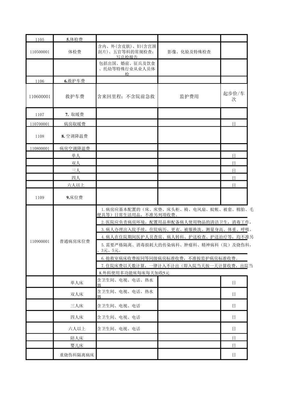 海南省医疗服务价格_第2页