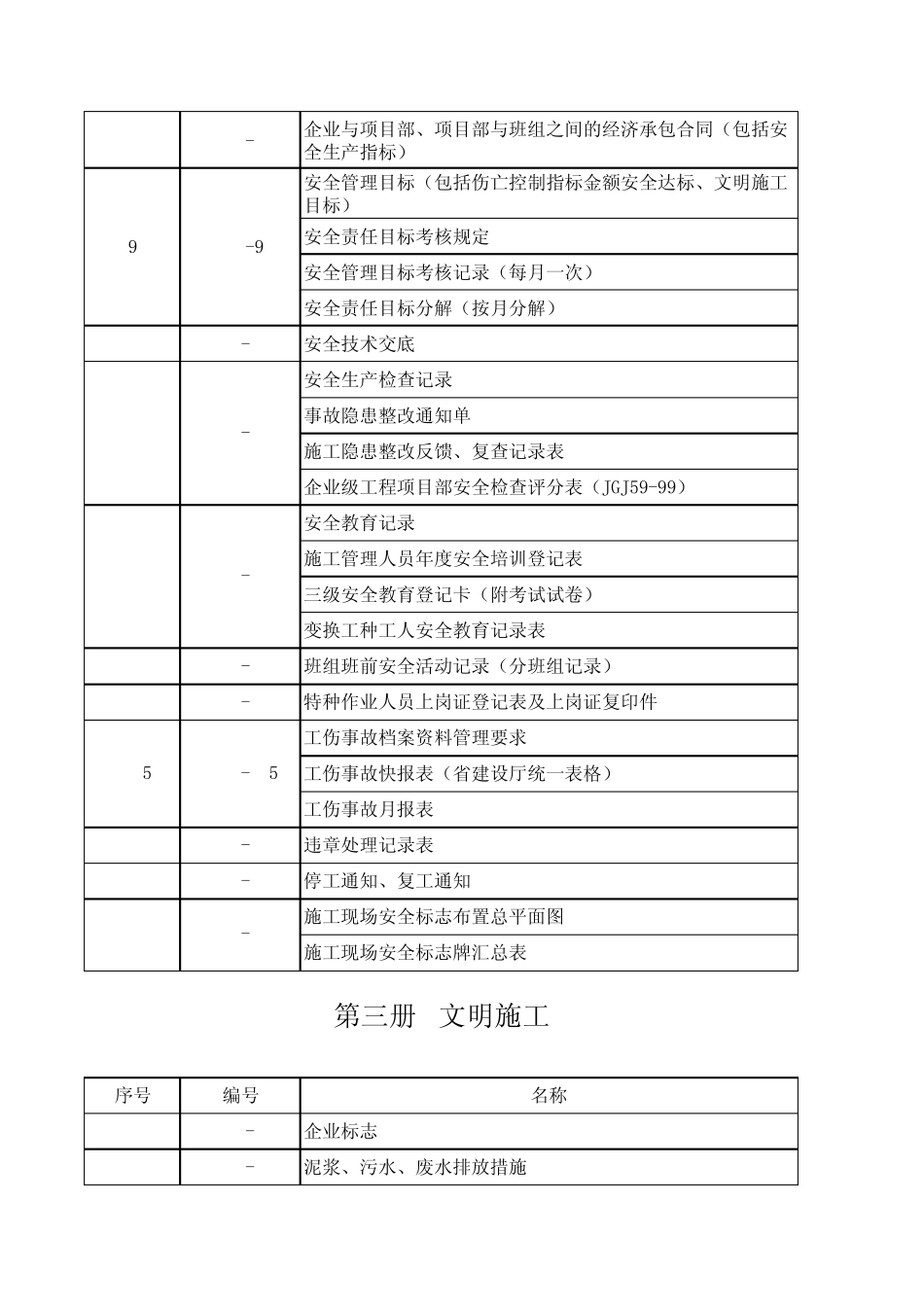 海南省建筑施工现场安全生产管理资料目录及细节_第2页