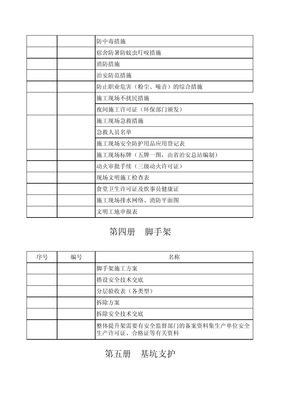 海南省建筑施工现场安全生产管理资料目录及细节_第3页