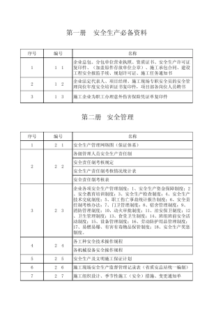 海南省建筑施工现场安全生产管理资料目录及细节