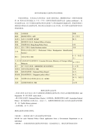 海外各国家地区无犯罪证明办理指南