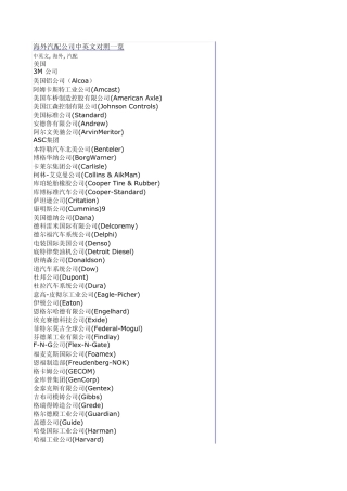 海外汽配公司中英文对照