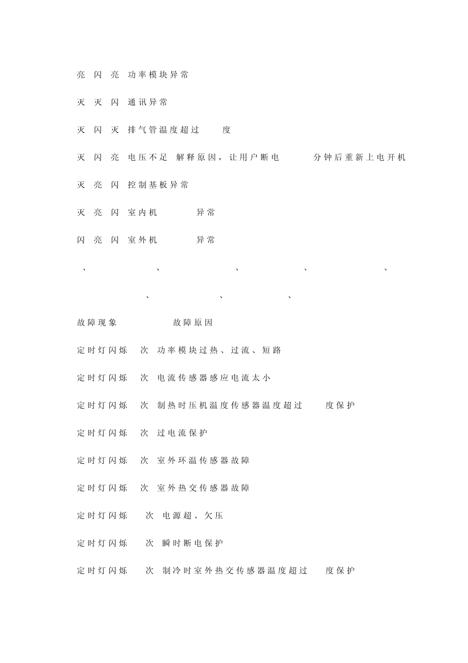 海尔变频空调维修故障代码_第2页