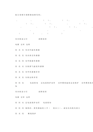 海尔变频空调维修故障代码