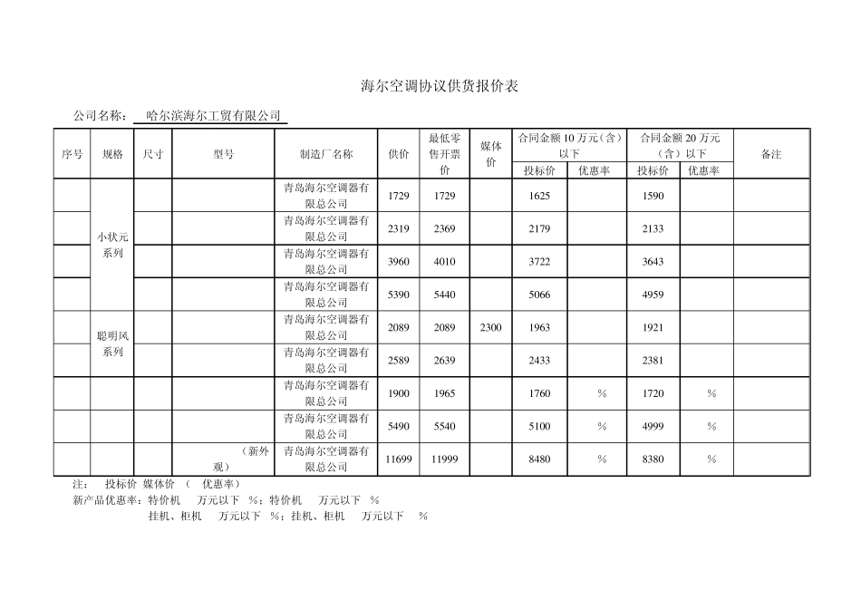 海尔台式机协议供货报价表_第3页