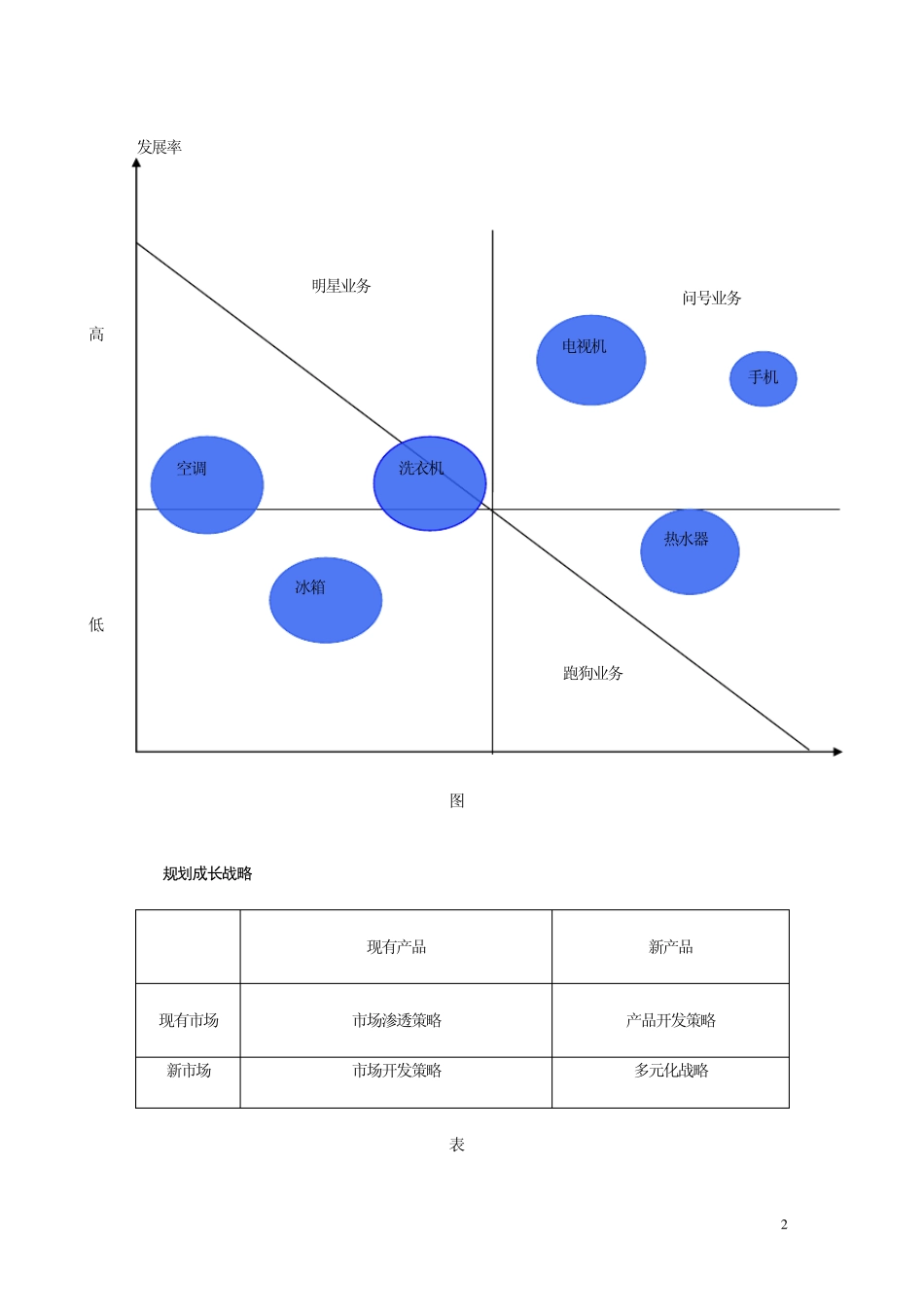 海尔无氟变频空调市场营销计划书_第2页