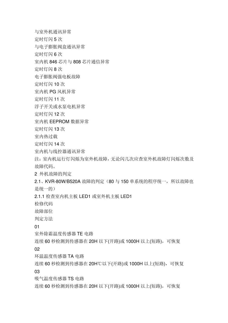 海尔空调常见故障及处理方式_第2页