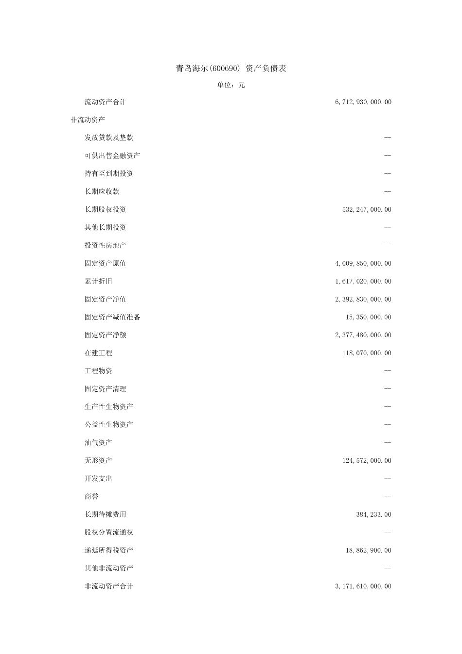 海尔资产负债表_第2页