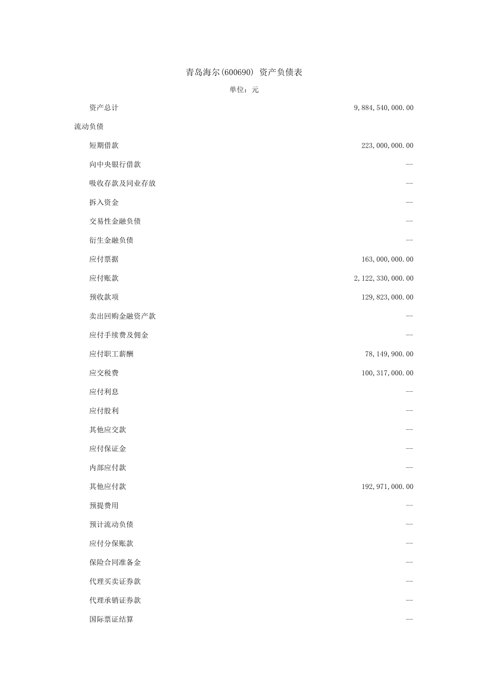 海尔资产负债表_第3页