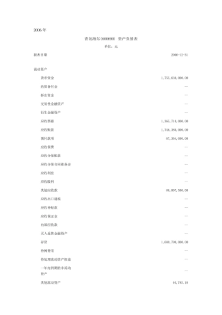 海尔资产负债表