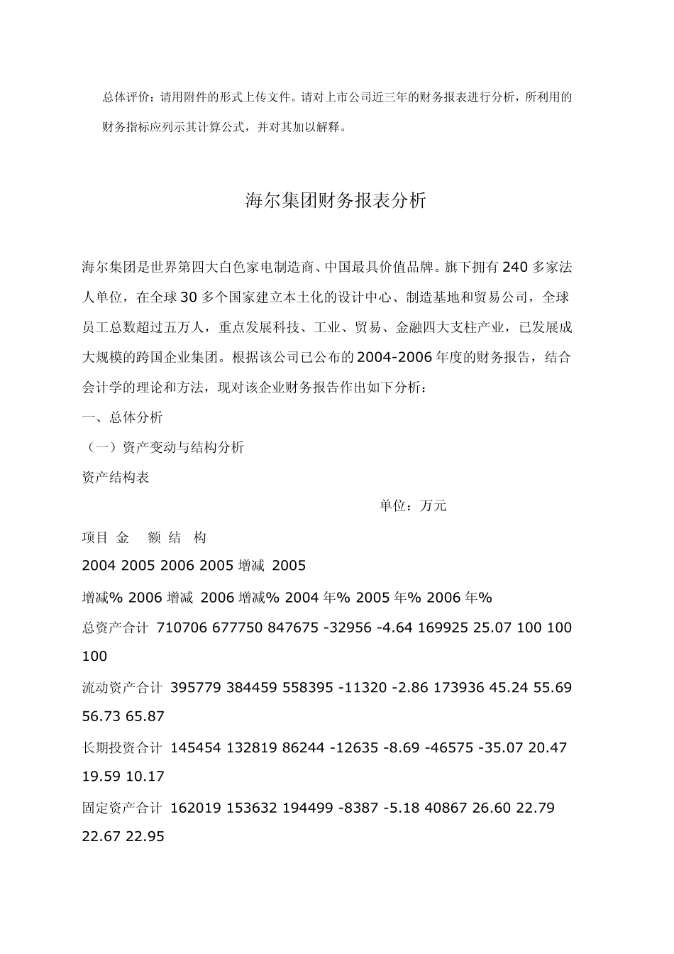 海尔集团财务报表分析_第1页