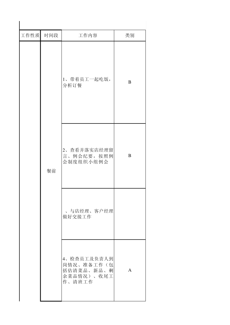 海底捞值班经理日工作流程_第1页