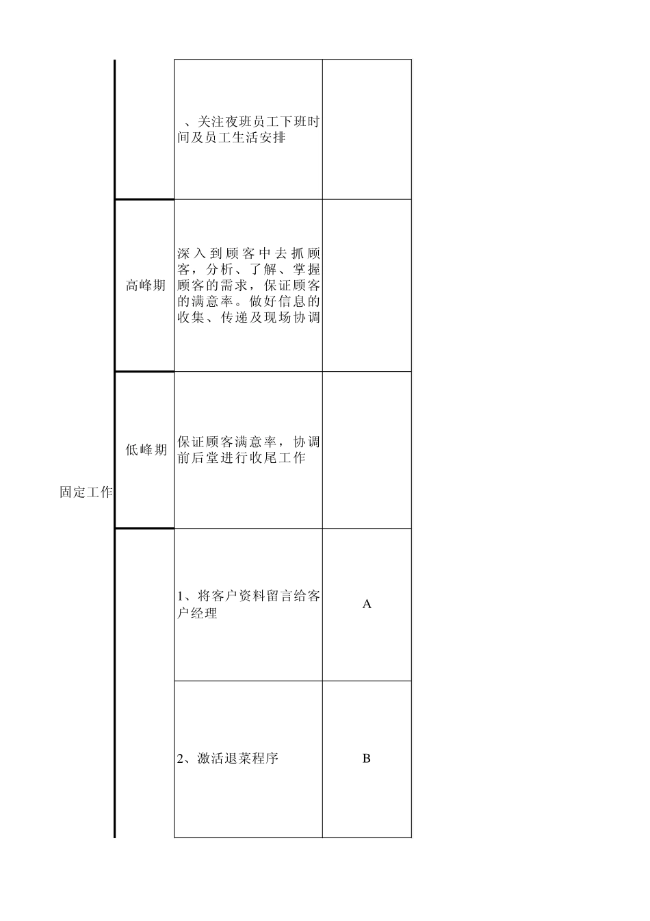 海底捞值班经理日工作流程_第2页