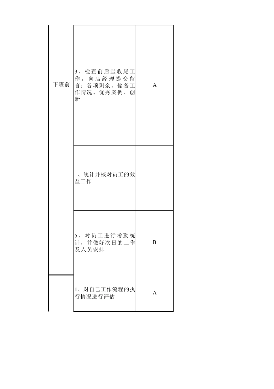 海底捞值班经理日工作流程_第3页