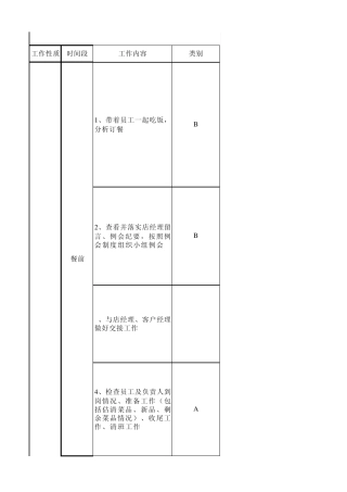海底捞值班经理日工作流程