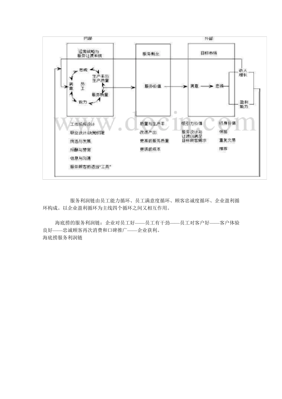 海底捞管理模式案例分析_第3页