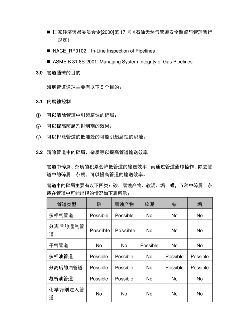 海底管道通球和内检知识介绍_第2页