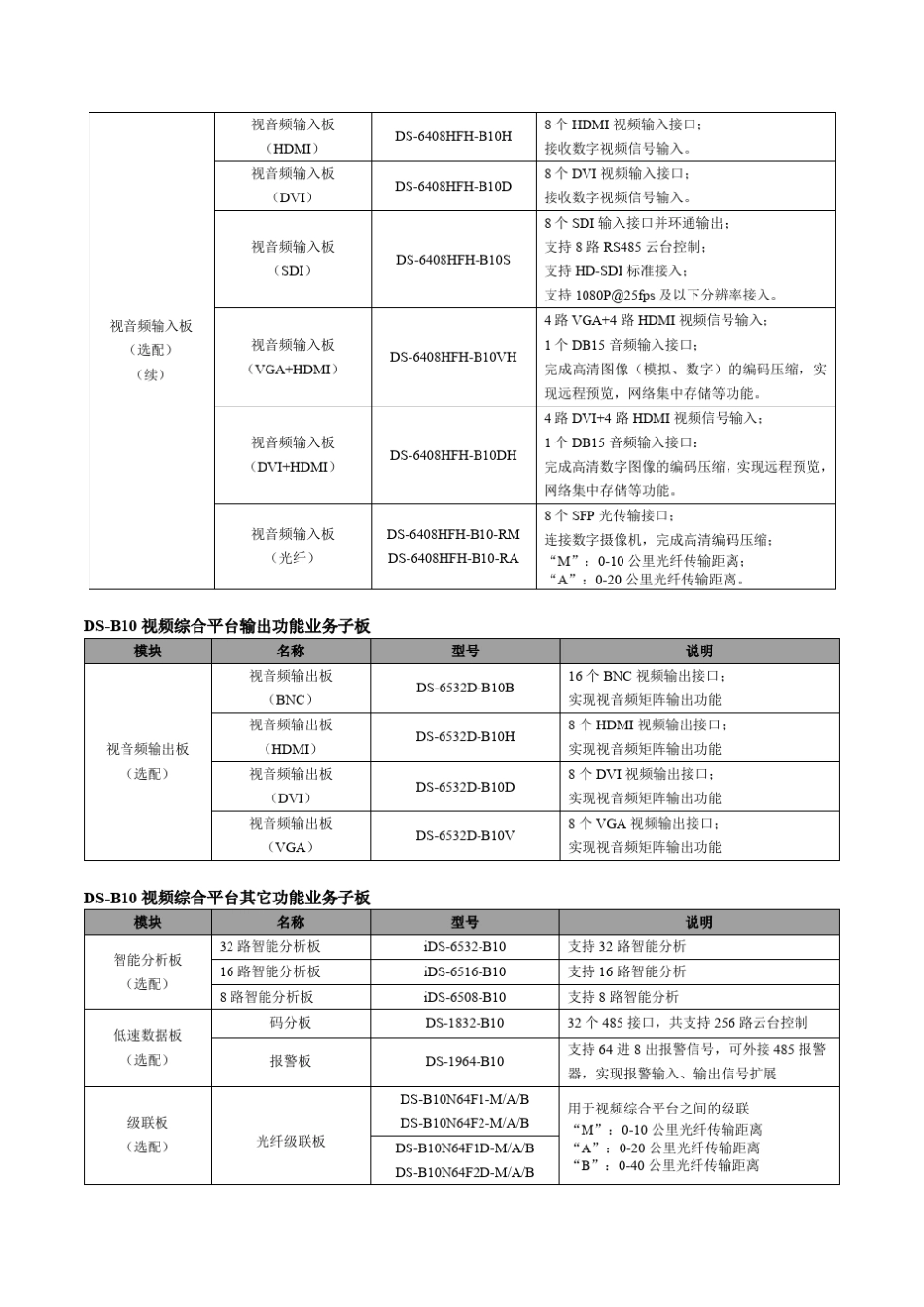 海康DSB10视频综合平台说明书_第2页