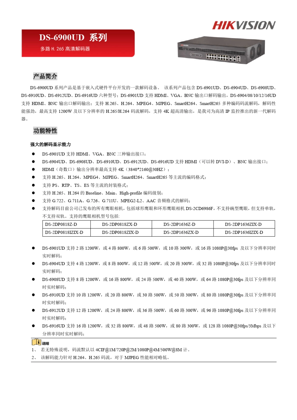 海康DS解码器说明_第1页