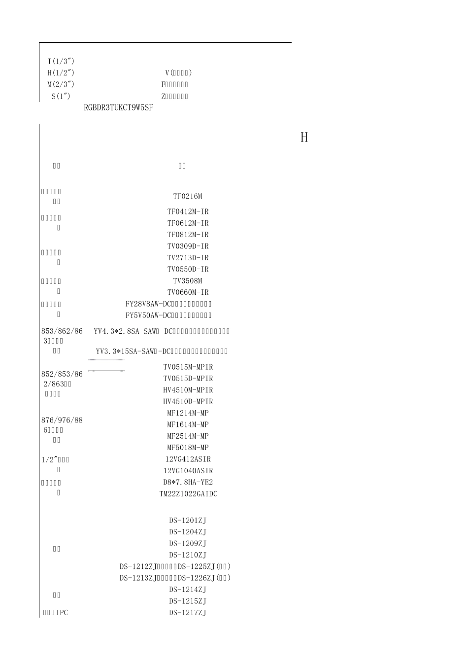 海康价目表2011_第1页