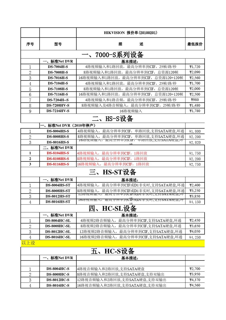 海康全线产品价格_第1页