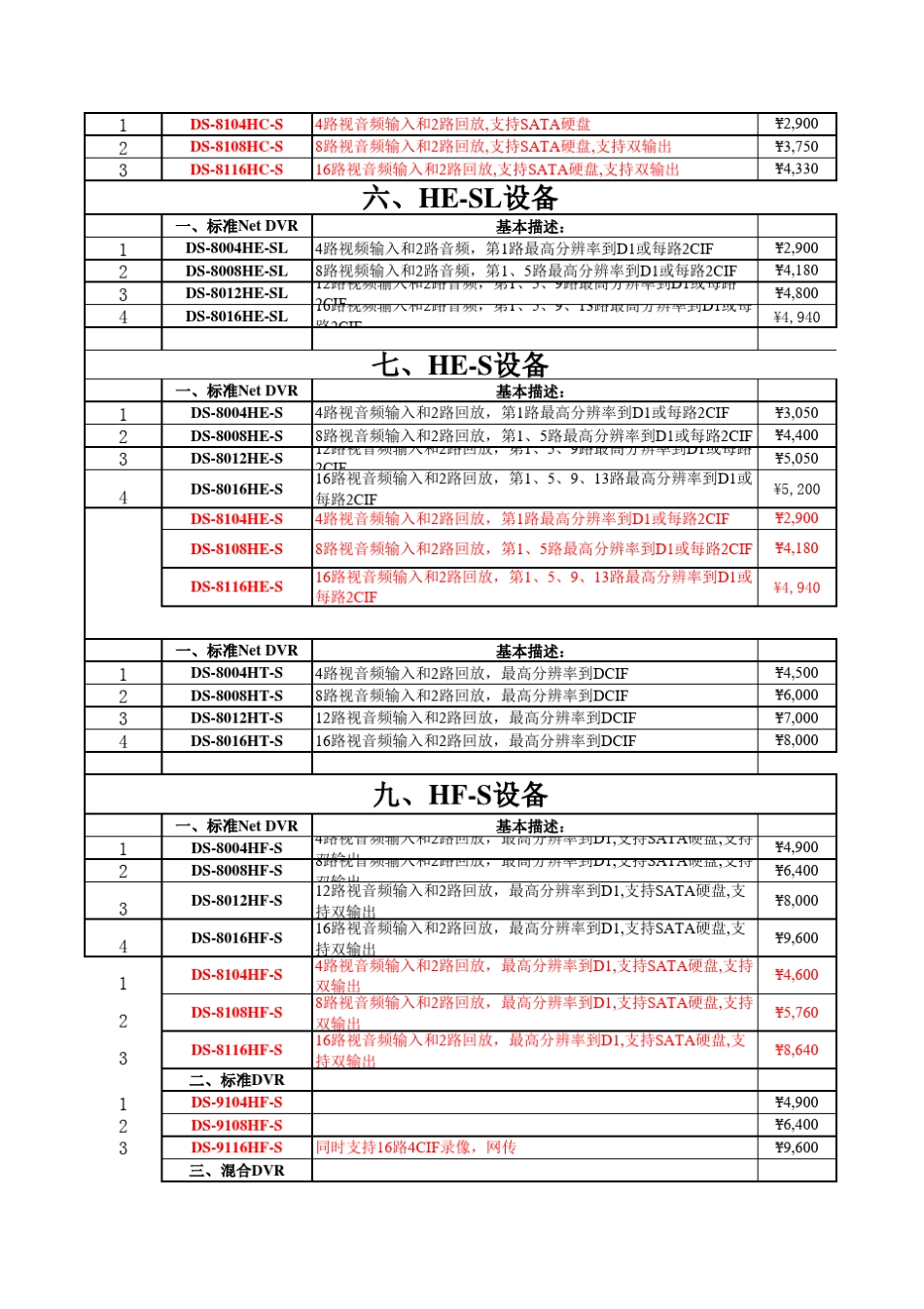 海康全线产品价格_第2页