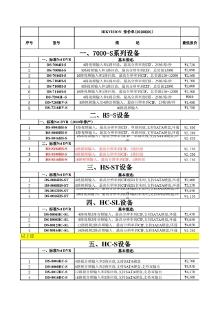 海康全线产品价格