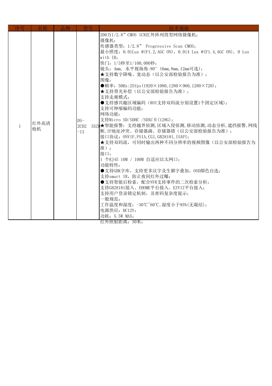 海康品牌监控报价方案_第1页