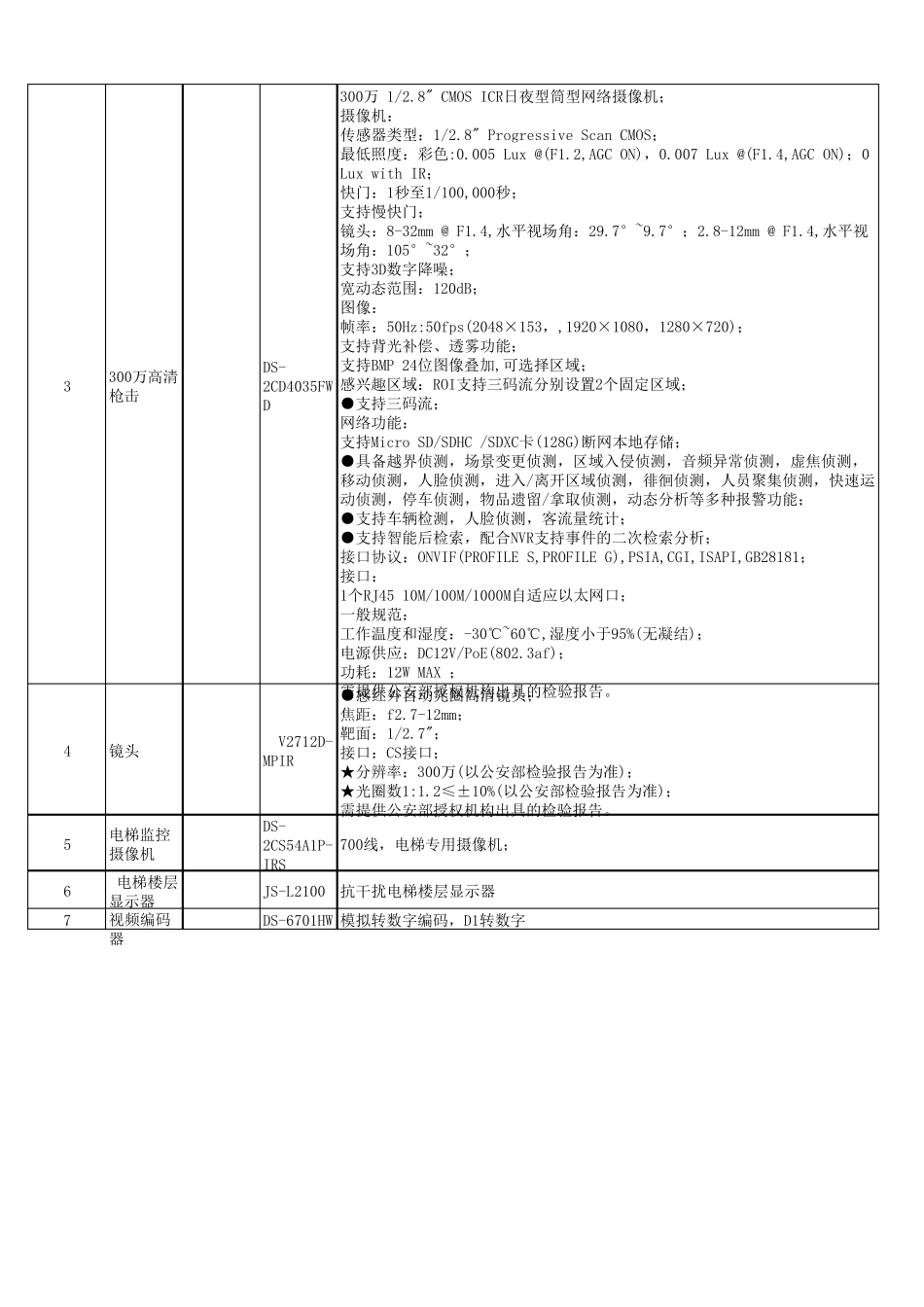 海康品牌监控报价方案_第3页