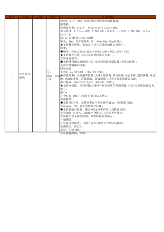 海康品牌监控报价方案