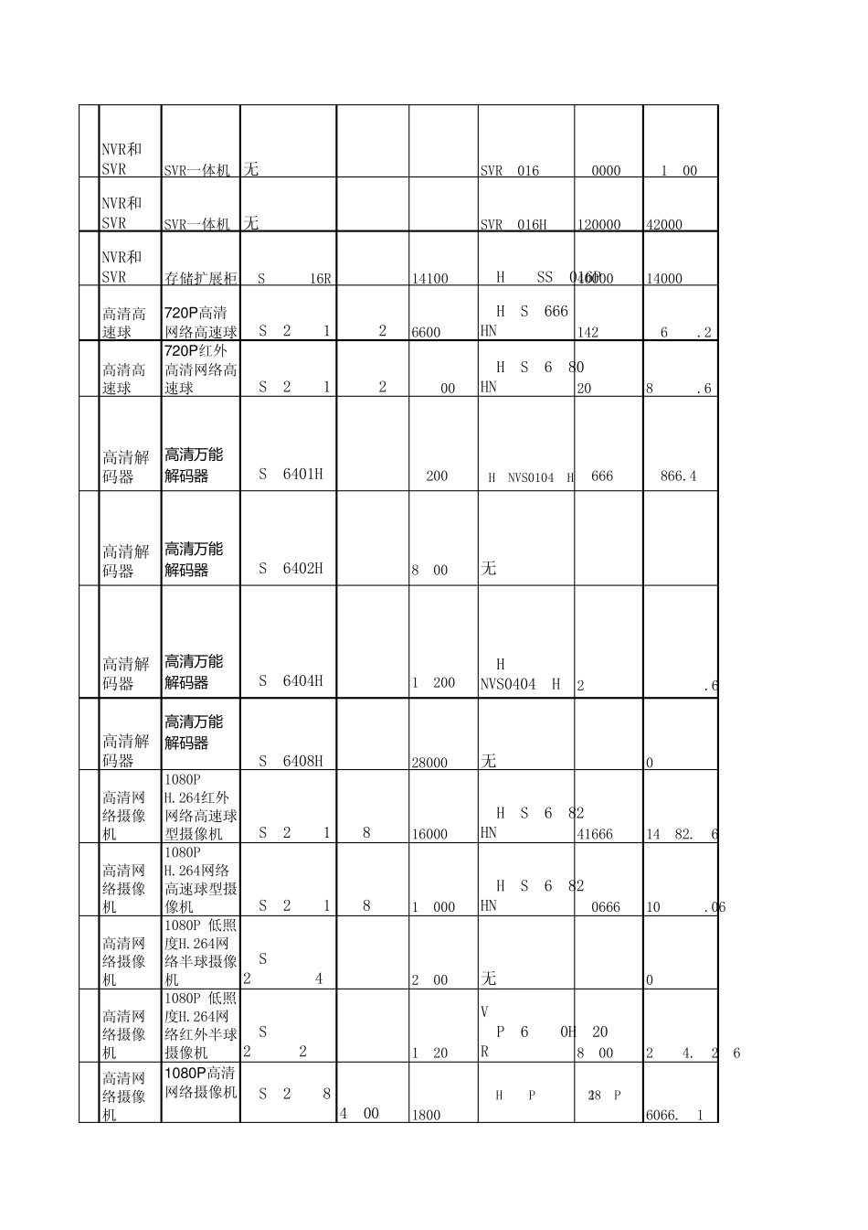 海康大华中星DVRNVR摄像机型号价格对比120818_第3页