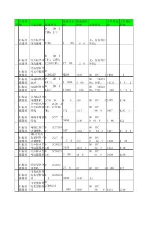 海康大华中星DVRNVR摄像机型号价格对比120818