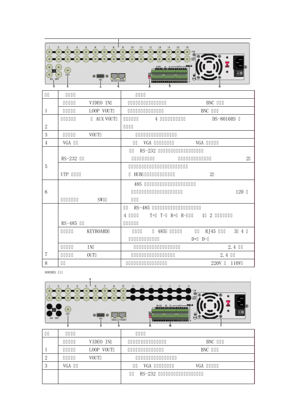 海康威视DS8000说明书_第3页