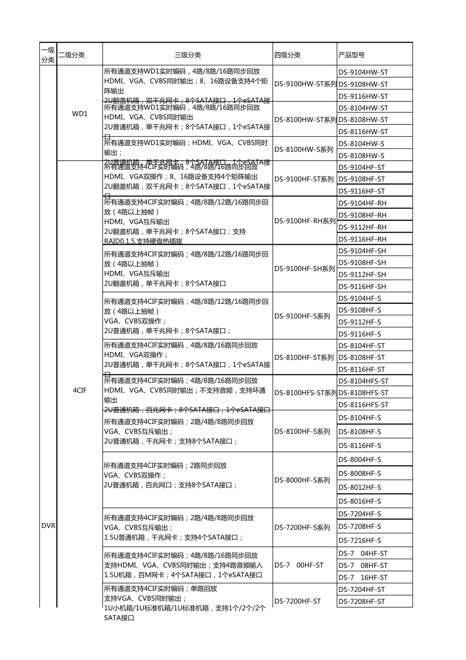 海康威视DVRNVR报价20131_第1页