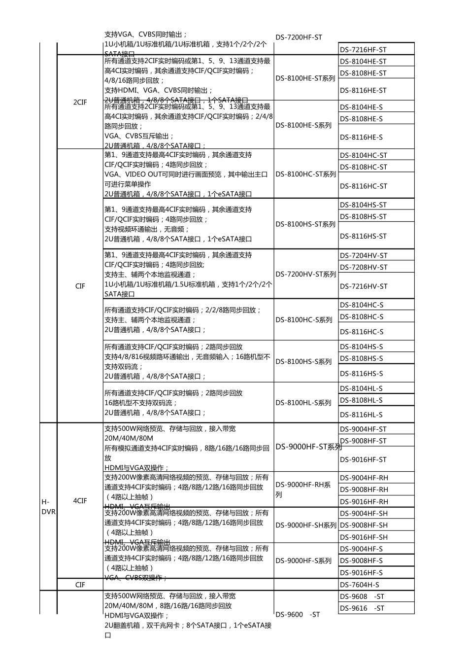 海康威视DVRNVR报价20131_第2页