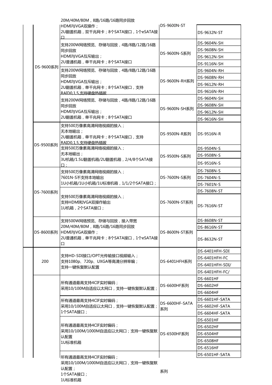 海康威视DVRNVR报价20131_第3页